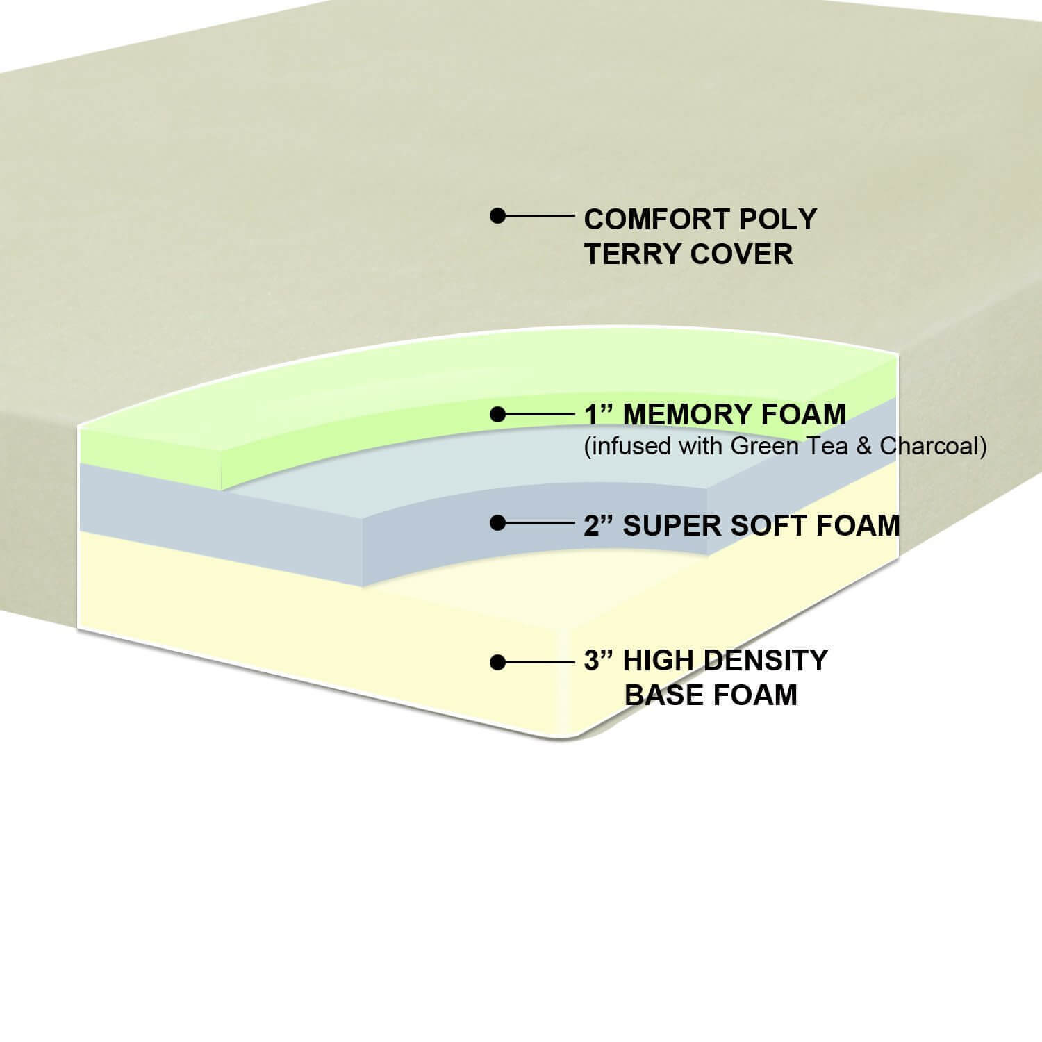 Best Price 6-inch Memory Foam Mattress